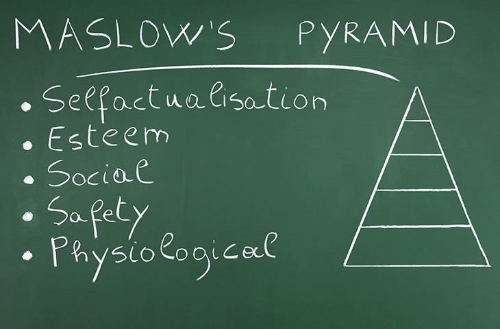 Pirámide de Maslow