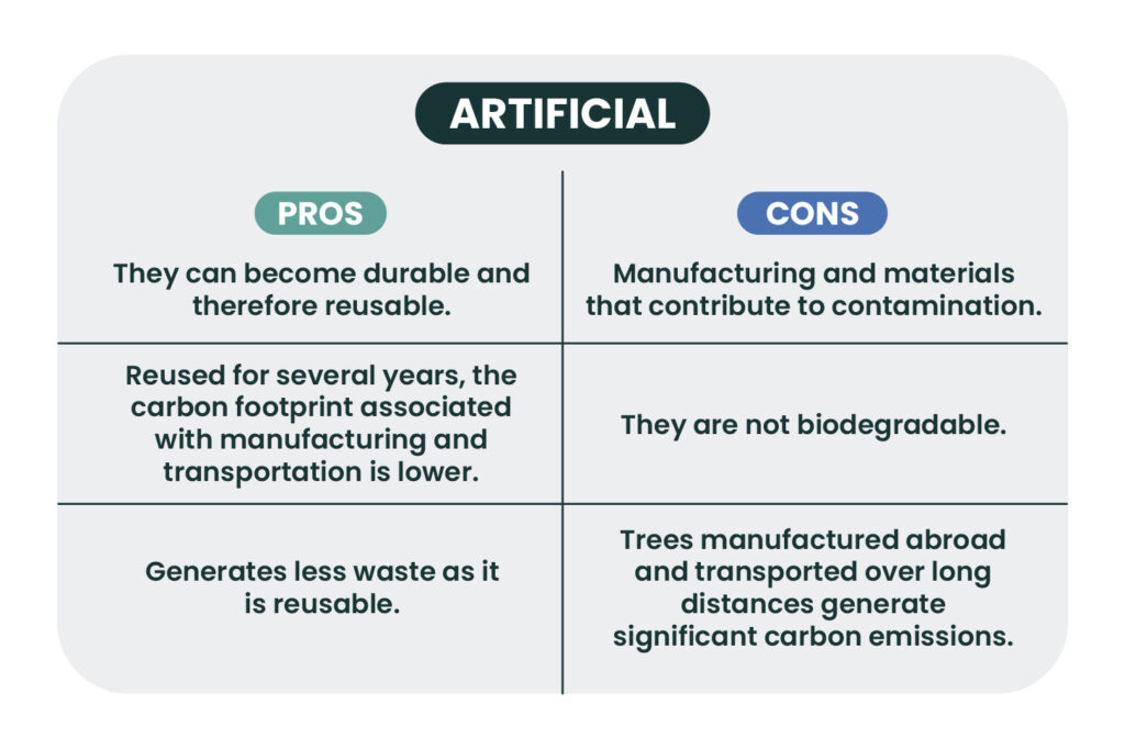 Artificial